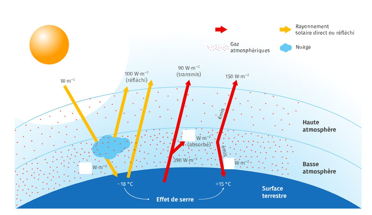 Fiche cours - Chapitre 2 - Le bilan radiatif terrestre
